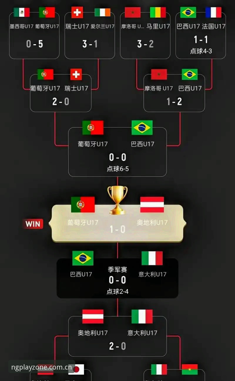 U17世界杯抽签结果出炉：中国男女足分组形势与观赛攻略